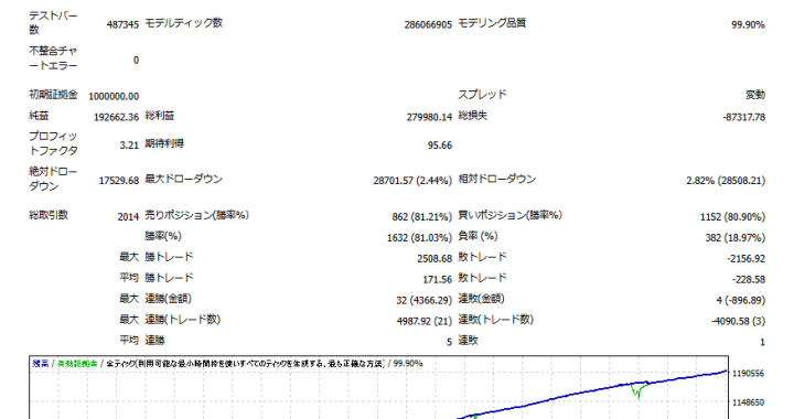 【2025年 8月度】プレゼント企画　無料EA配布。