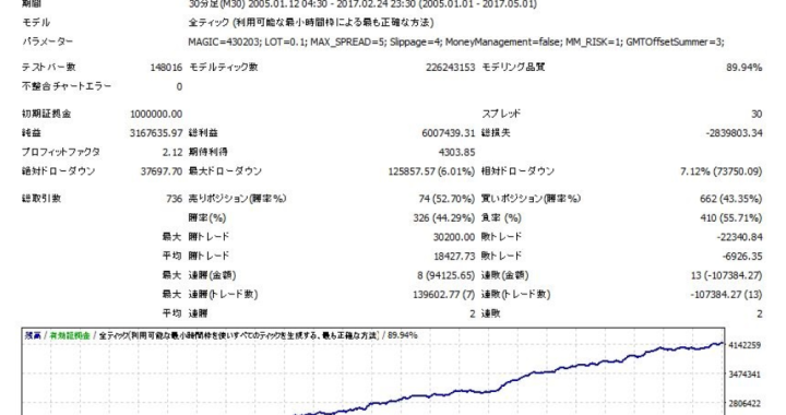 【2025年 11月度】プレゼント企画　無料EA配布。